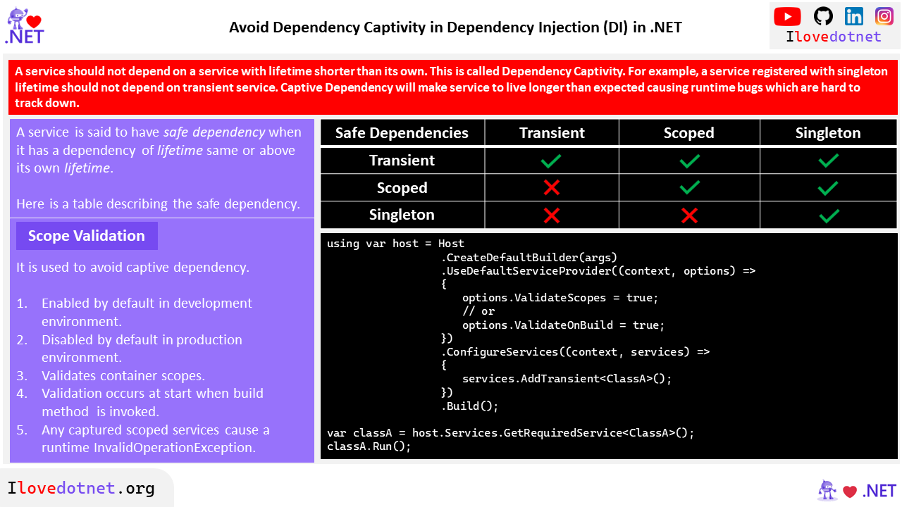 Dependency Captivity in Dependency Injection in DotNet